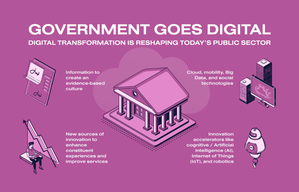 Digital Transformation in Public Administration: A New Era of Governance