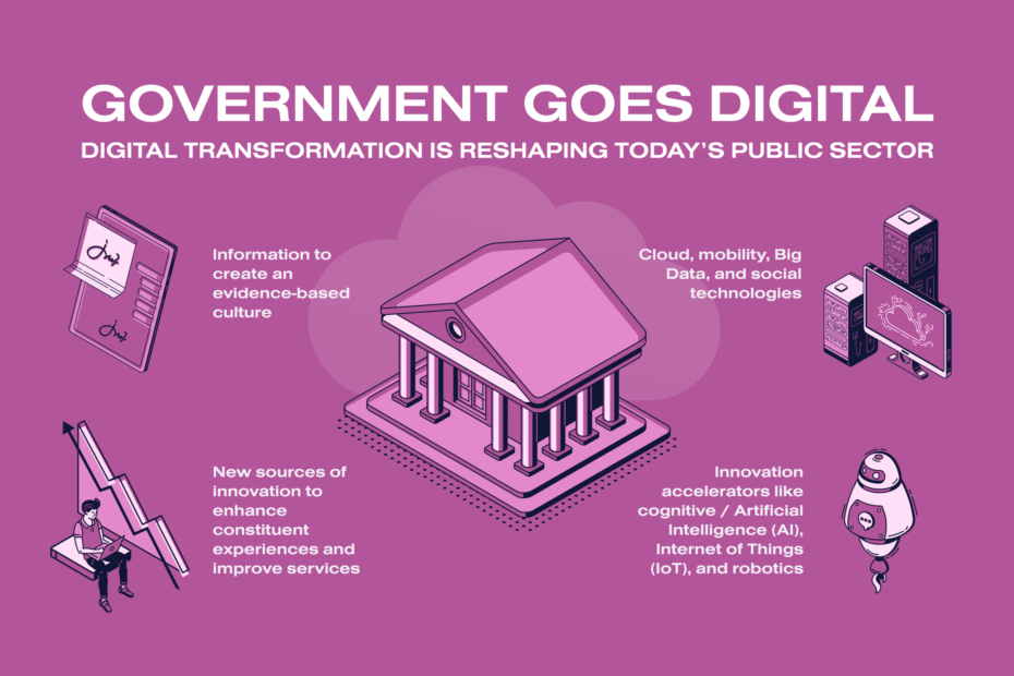 Digital Transformation in Public Administration: A New Era of Governance