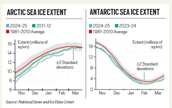 arctic sea ice extent