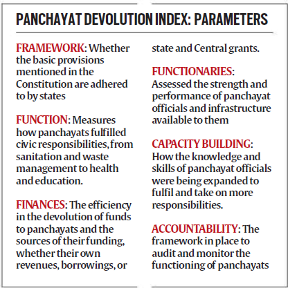 panchayati devolution index